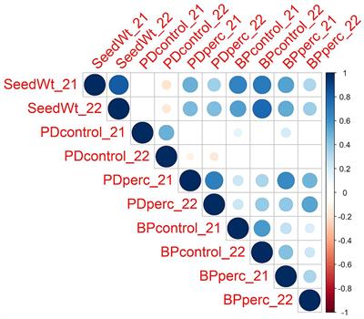 Mapping of flumioxazin tolerance in a snap bean diversity panel leads to the discovery of a master genomic region controlling multiple stress resistance genes